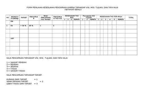 Contoh Form Penilaian Kesesuaian Pencapaian Kinerja Terhadap Visi