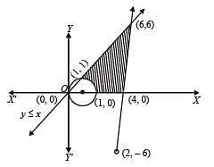 Jee Advanced Subjective Type Questions Quadratic Equation And