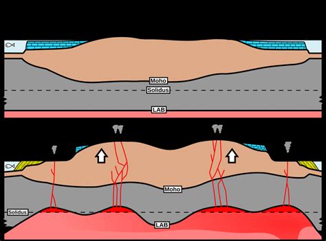 Proposed Geodynamic Evolution Of Madagascar A Subdued Landscape