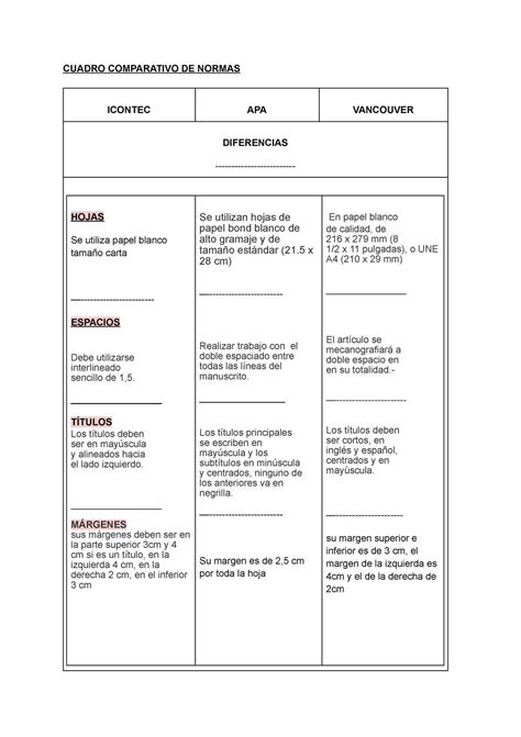 Cuadro Comparativo De Las Diferencias Entre Las Normas Icontec Apa Y