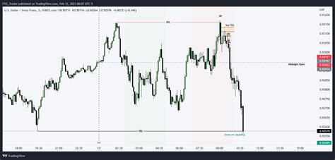 FOREXCOM USDCHF Chart Image By FVG Trader TradingView