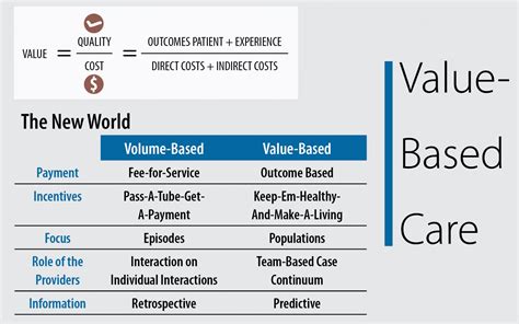 Prepare For Value Based Payment Aapc Knowledge Center