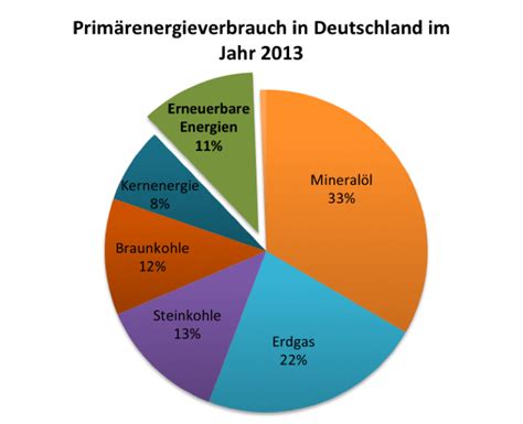 Blogparade zur Definition der Wärmewende