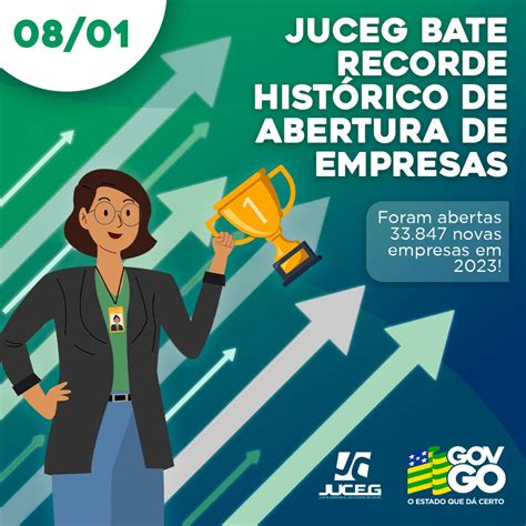 Goi S Bate Recorde Hist Rico De Abertura De Empresas Juceg