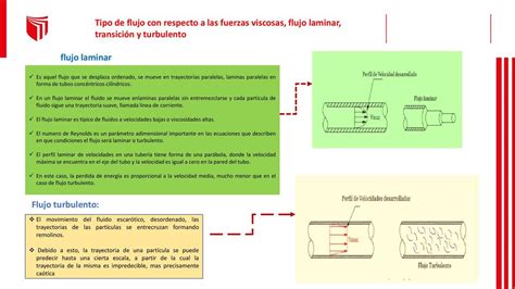 Tipo De Flujo Con Respecto A Las Fuerzas Viscosas Flujo Laminar