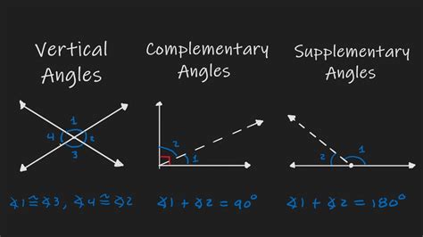 Vertical Angles Complementary Angles And Supplementary Angles Deeper