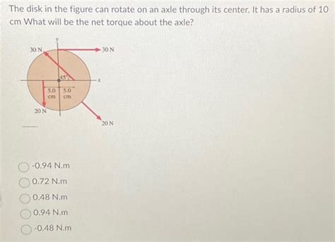 Solved The Disk In The Figure Can Rotate On An Axle Through Chegg