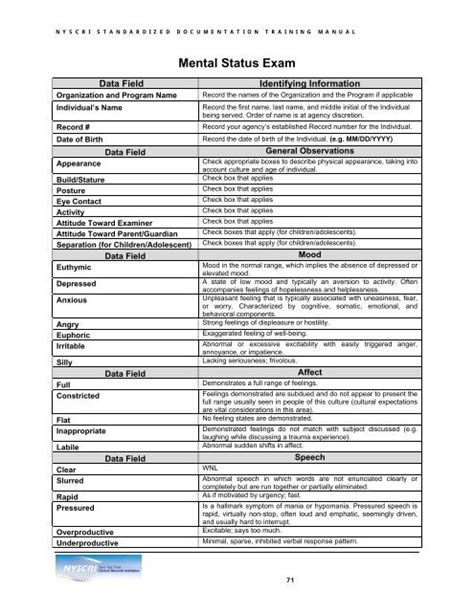 Mental Status Exam Template Fill Online Printable