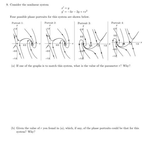 Solved Consider The Nonlinear System Rit Chegg