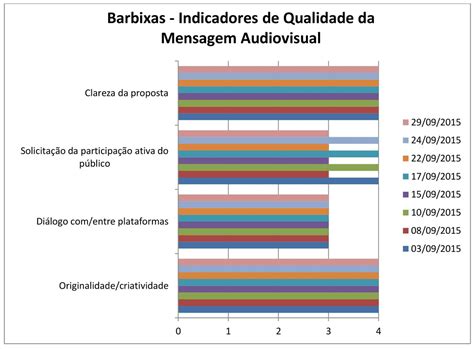 Barbixas Observat Rio Da Qualidade No Audiovisual