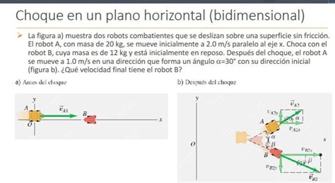 Solved Choque En Un Plano Horizontal Bidimensional La Chegg