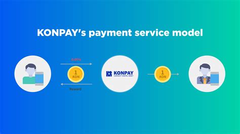 KONPAY Official On Twitter KONPAY S Payment Service Model In The