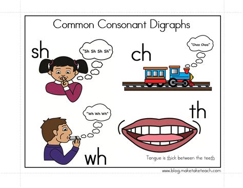 Consonant Digraphs Worksheets