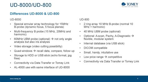 UD 8000 UD 800 Differences Strategies презентация онлайн