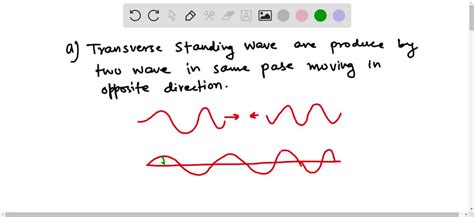 Solved Show The Relation Between The Speed Of A Transverse Wave On A