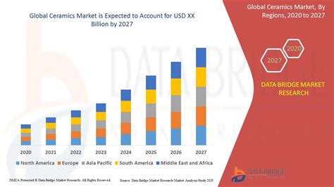 Ceramics Market Global Industry Trends And Forecast To Data