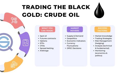 Crude Oil Trading: 9 Ways To Trade Energy Market - QuantifiedStrategies.com