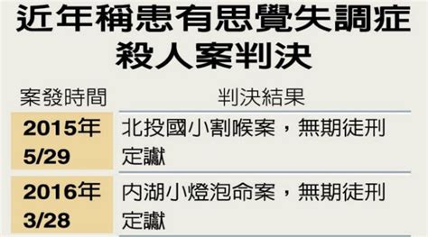 都是思覺失調殺警無罪 小燈泡案判無期徒刑 怒吼