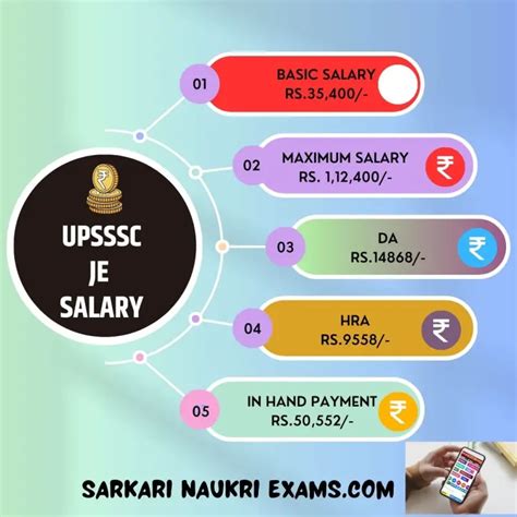 Upsssc Je Salary Uttar Pradesh Junior Engineer Monthly Payment