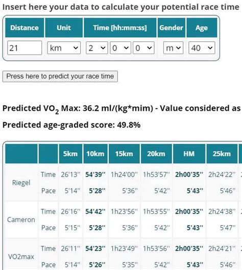 Running Pace Chart With Time Distance Calculation Pace To Time Converter