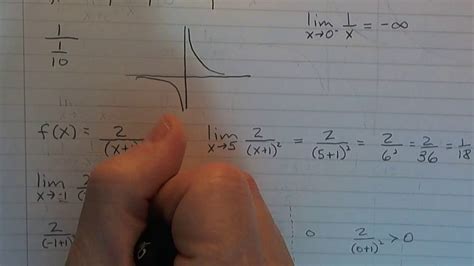 14 Limits Vertical Asymptotes Youtube