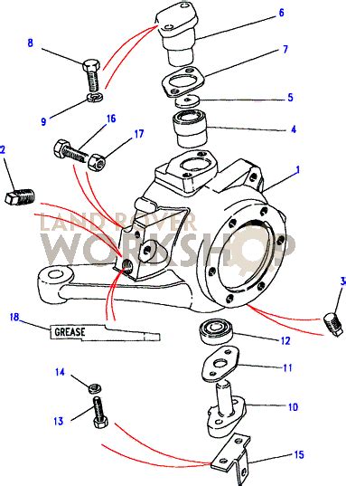 DEFENDER2 NET View Topic Swivel Pin Housings Differences