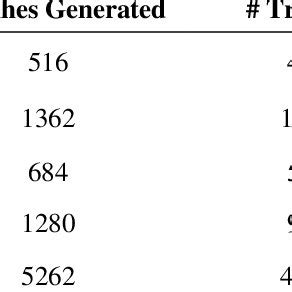 Database Information | Download Table