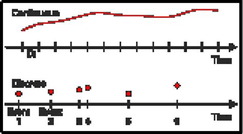 Introduction To Continuous Time Simulation Software Solutions Studio