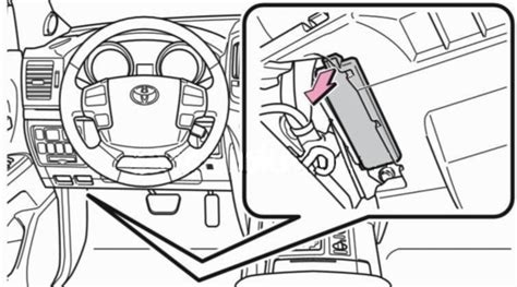 Fuse box diagram Toyota Sienna 3G and relay with assignment and location