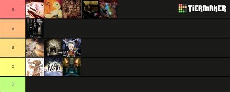 Korn Albums Tier List Community Rankings TierMaker