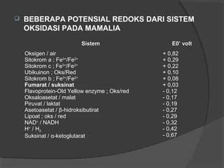 Oksidasi biologi | PPT