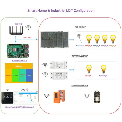 Home Assistant And Industrial Automation System 14 Steps With Pictures Instructables