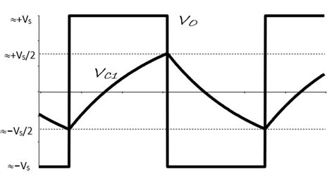 Oscillator and AC Waveform Measurements - EE12001