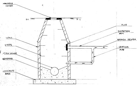 Drop Manhole Car Interior Design