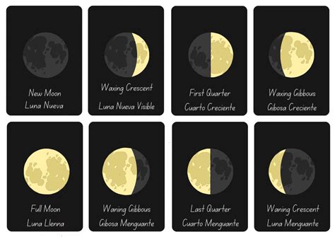 Moon Phases In English And Spanish Jewelry Making Custom Jewelry