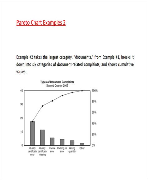 Pareto Chart - 6+ Examples, Format, How to Make, Pdf