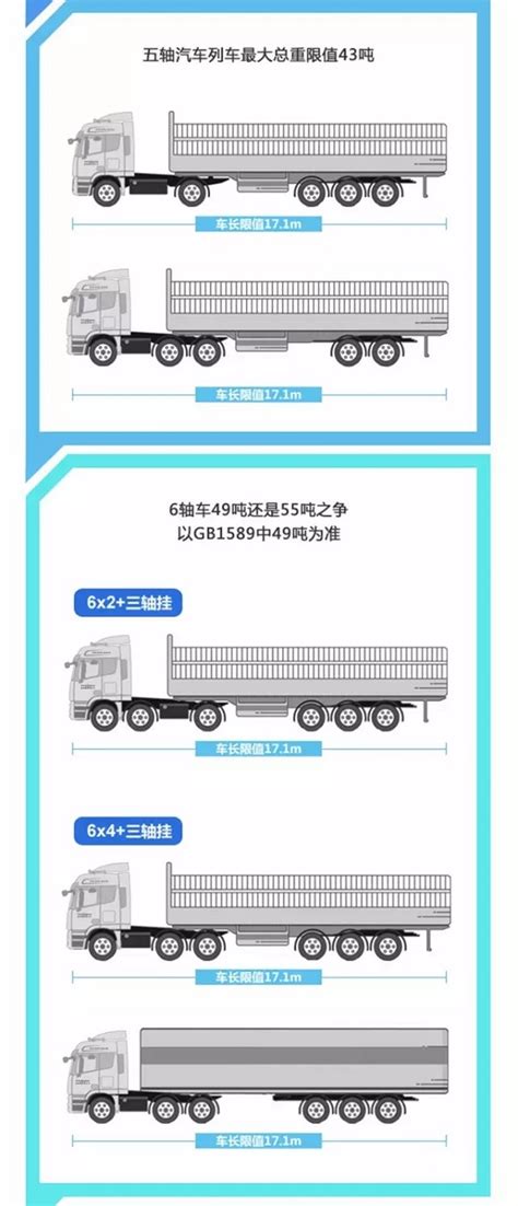 【图解】gb1589新国标实施后卡车载重规定 直观清晰呦（附全文）