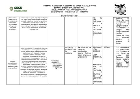 Mapeo De Contenidos Y Pda De Sexto Grado Ppt