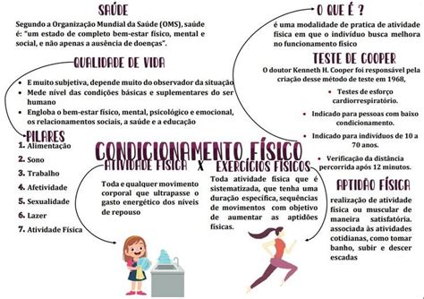 mapa mental condicionamento físico Study notes Lettering Word