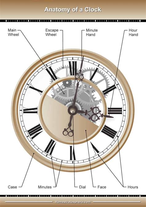 Clock Parts Diagram