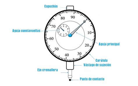 Reloj Comparador Partes Y Funcionamiento Electropreguntas