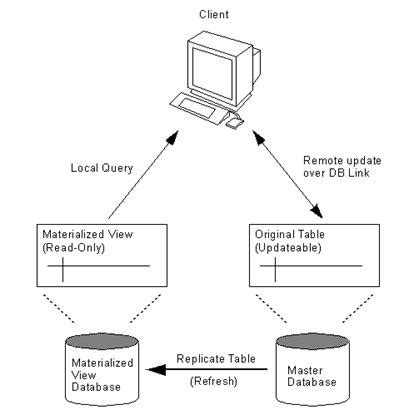 Sistemas Distribuidos Y Paralelos Replicacion Y Consistencia