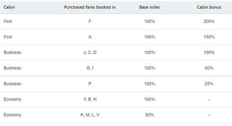 The Different Ways To Earn American Airlines AAdvantage Miles