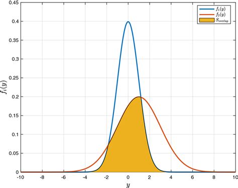 absolute difference   pdfs  scientific diagram