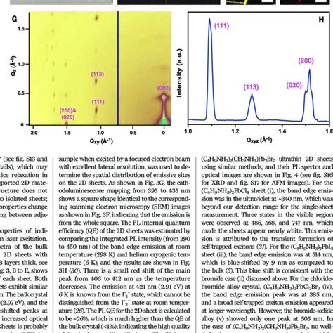 Tem Eds And Giwaxs Studies A Tem Image Of A Thin C 4 H 9 Nh 3 2