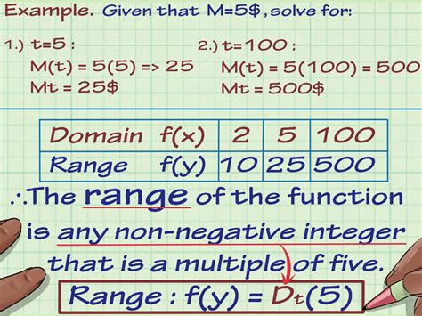 How To Work Out The Range And Domain At Carol Eudy Blog