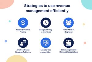 How To Efficiently Use Revenue Management System Blog QloApps