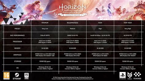 Horizon: Forbidden West PC Release System Requirements - Back2Gaming