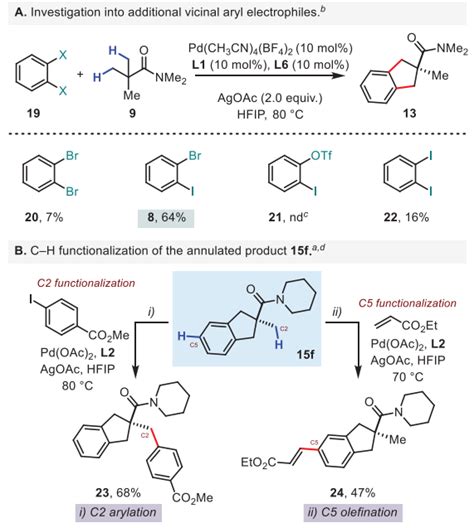 余金权团队JACS偕二甲基C sp³ H键串联活化高效合成苯并五元碳环骨架 X MOL资讯