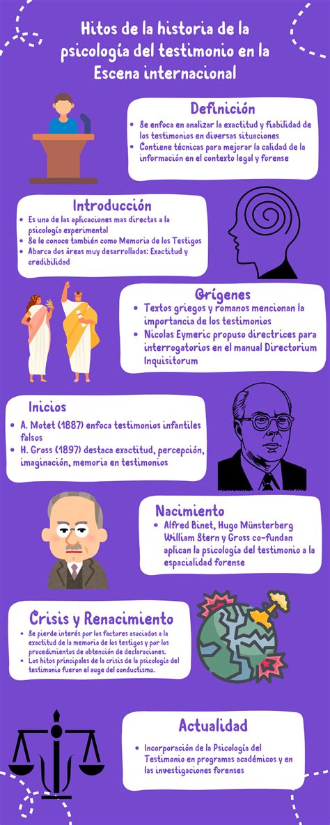 Infograf A Tarea Extensiva S Hitos De La Historia De La